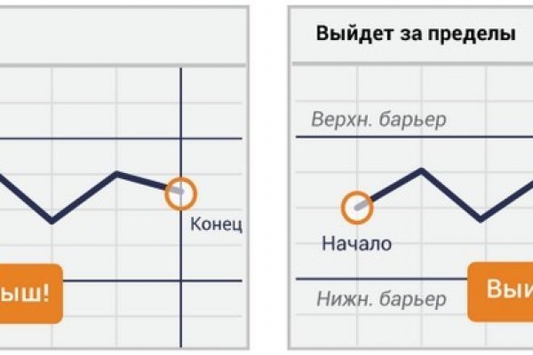 Кракен даркнет сайт на русском