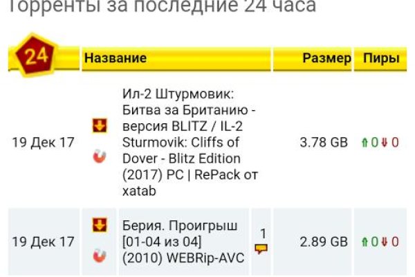 Почему сегодня не работает площадка кракен